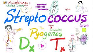 Streptococcus Pyogenes Diagnosis and Treatment  Microbiology 🧫 amp Infectious Diseases 🦠 [upl. by Crawford]