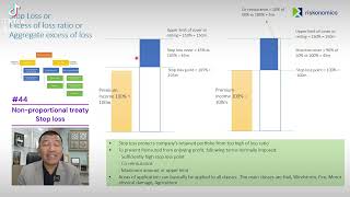 44 Reasuransi Nonproportional treaty Stop loss [upl. by Sonni187]