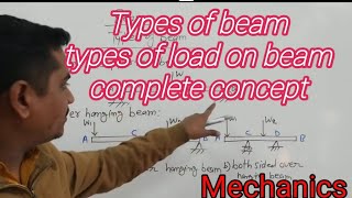 Basic concept of beamTypes of beam types of load Beam 01Engineering Mechanics Sumit Dwivedi [upl. by Berlin]