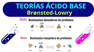 Teorías AcidoBase Concepto de BrønstedLowry [upl. by Daveda396]