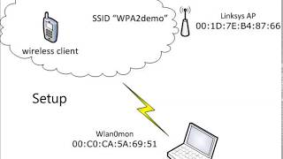 WPA2  PSK  Pre Shared Key Attack [upl. by Eenor336]