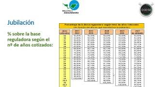 Jubilacion 8 Calculo pension jubilacion [upl. by Dorene83]