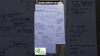 Antiarrythmic drugs medicinal chemistry 2 sem 5 unit 3 b pharm aapalpharmacy medicalchemistry [upl. by O'Rourke508]