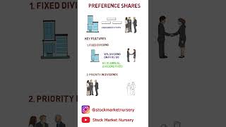 What are PREFERENCE SHARES in Stock Market  Learn with Stock Market Nursery [upl. by Cummings]