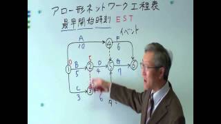 日本建設センター：関根先生が行う「アロー型ネットワーク工程表」 [upl. by Cline87]
