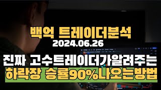 비트코인 하락장에서도 수익률 10000 승률90이상 10억번 방법공개 [upl. by Maharg]