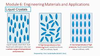 Liquid crystal phases Smectic Nematic and Cholesteric phase [upl. by Dnomaid970]