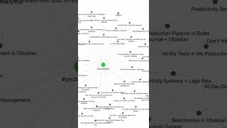 Exclude Obsidian Notes from Search and Graph obsidian tutorial obsidianapp notetaking howto [upl. by Misab]