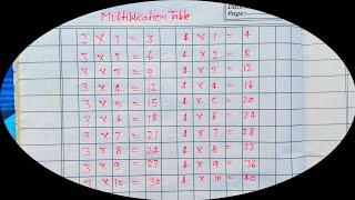 table  multiplication table  math table  table for lkg ukg nursery [upl. by Naibaf]