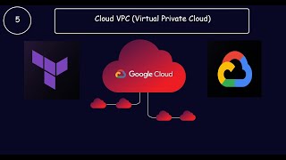 GCP 5  Basics of Networking  VPC Networking in GCP [upl. by Mamoun264]