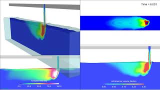 Plunging jet in a cross stream  FLOW3D HYDRO [upl. by Aileon941]