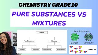 Grade 10 Pure Substances vs Mixtures Classification of matter Chemistry [upl. by Ethelda48]