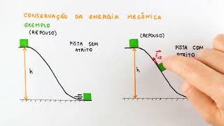 Entendendo a Conservação da Energia Mecânica  Responde Aí [upl. by Thomson694]