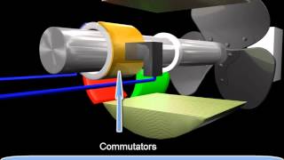 Construction of DC Generator [upl. by Eada]