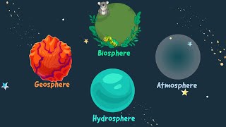 The Four Spheres Interactions that Shape the World  Biosphere Hydrosphere Atmosphere Geosphere [upl. by Hertz]