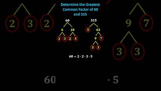 Determine Greatest Common Factor Using Prime Factors math maths [upl. by Justicz]