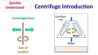 Centrifuge Introduction [upl. by Weingarten]