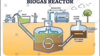 Construction of Biogas Plant  Gobar Gas Plant [upl. by Alexandros]