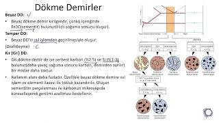 Dökme Demirler Metalik Malzemeler 5 [upl. by Iru]