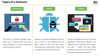 004 Types of Malwares  Learn the ABC of Malware Analysis [upl. by Hussein670]