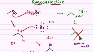 Hydrohalogenation  Alkene Reaction Mechanism [upl. by Tanya]