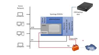 NAS Upgrade ReadyNAS to Synology [upl. by Arv]