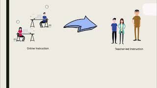 Model Blended Learning 1  Station Rotation Model [upl. by Knick]