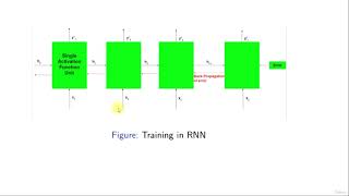 Lecture 49 Recurrent Neural Network RNN [upl. by Mcmullan]