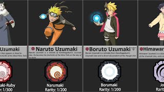 Uzumaki Clan bloodline in Shindo Life Roblox [upl. by Dominique]