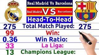 Real Madrid Vs Barcelona Rivalry Comparison Total Match Wins LaLiga UCL Trophies And More [upl. by Onivla]