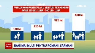 Sistemul de ajutor social va fi reformat din ianuarie 2024 [upl. by Norud791]