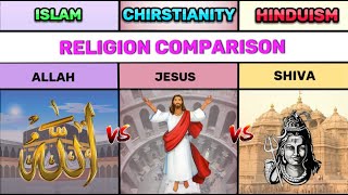 3 Biggest Religion Comparison 2023  Islam vs Christianity vs Hinduism  Compare Beliefs Religion [upl. by Mcleroy495]