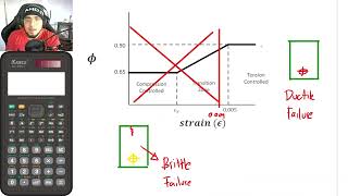 Design of Doubly Reinforced Beam Part 1  Principle [upl. by Ellah813]