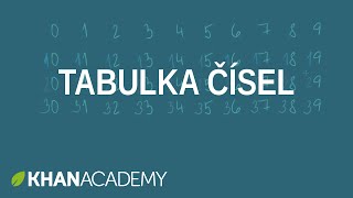 Tabulka čísel  Počítání  Matematika pro nejmenší  Khan Academy [upl. by Sej]