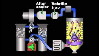 Plastic Drying Technology for Extrusion and Injection Molding [upl. by Frants]