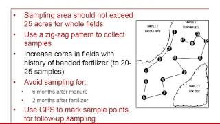 Soil Sampling [upl. by Aime]