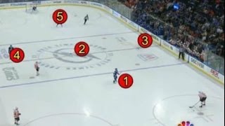 Tampa Bay Lightning 131 NHL Neutral Zone Defensive Trap [upl. by Noelc]