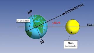 71 Time Seasons Declination and Hour Angle Part 1 [upl. by Ennaeed]