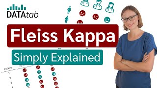 Fleiss Kappa Simply Explained [upl. by Ahsias491]