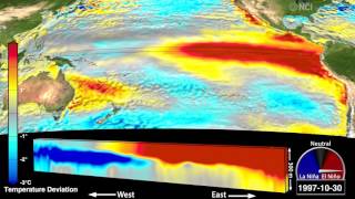 Extraordinary animation reveals ocean’s role in El Niños [upl. by Alyal]