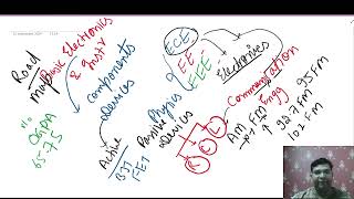 Electronics and Instrumentation Theory [upl. by Naved]