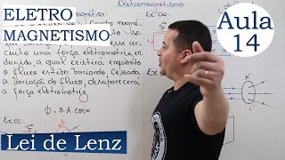 ELETROMAGNETISMO  AULA 14 LEI DE LENZ [upl. by Morgun]