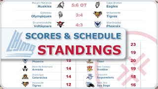 QMJHL Scores Oct 30 2024  Standings amp Schedule  LHJMQ [upl. by Bremen901]