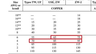 How to Use Table 31015B16 to Calculate Ampacity [upl. by Hnil]