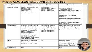 procesos Industriales actividad II [upl. by Supple]