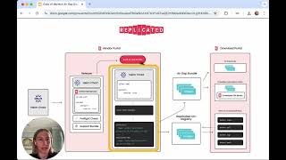 Deploying to AirGapped Environments with Replicated  Technical Walkthrough [upl. by Nada706]