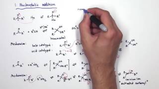 Carbonyl Chemistry [upl. by Othilie]