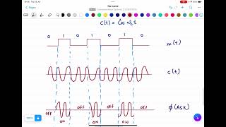 DATA TRANSMISSION DIGITAL MODULATION ASK FSK PSK [upl. by Bruce]