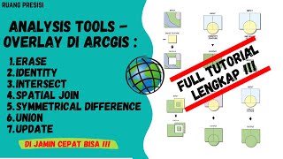 Analysis Tools Overlay di ArcGIS  Full Tutorial Lengkap [upl. by Melisse]