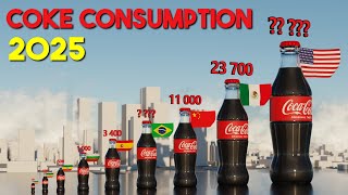 Coca Cola Consumption by Country 2025 [upl. by Gusta]